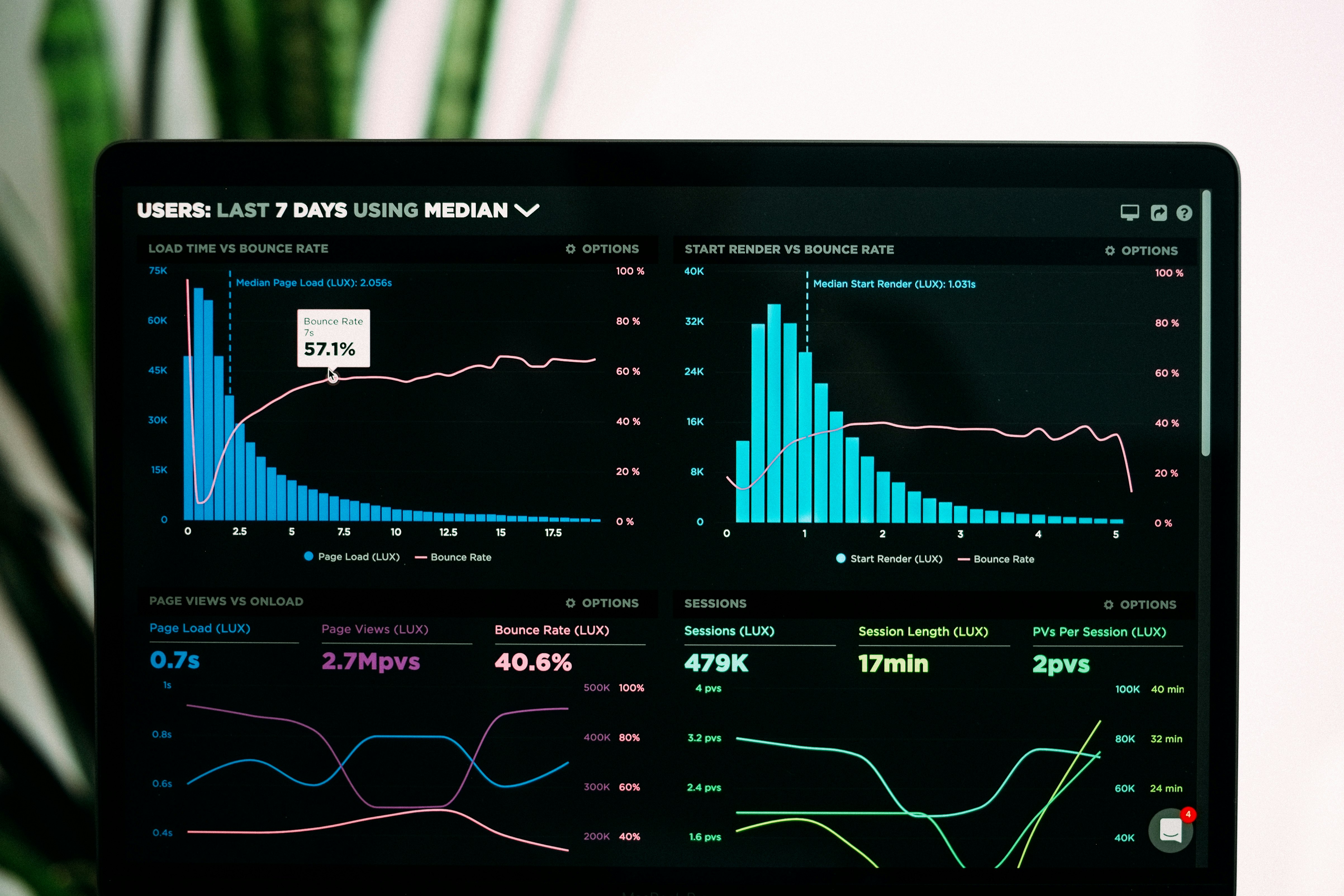 Lead Analytics
